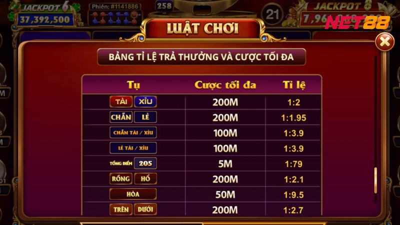 Mỗi cửa đặt cược đều có 1 tỉ lệ ăn thưởng tương ứng với mức độ khó đoán của nó