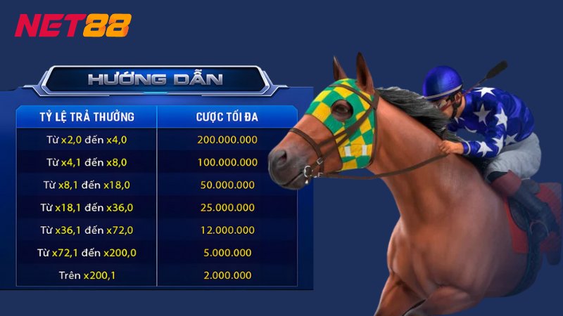 Trải Nghiệm Game Đua Ngựa 3D NET88 Hấp Dẫn Nhất 2025 2 Đua Ngựa ảo là hình thức cá cược được nhiều bet thủ yêu thích